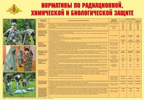 Плакат "Нормативы по радиационной, химической и биологической защите" - fgospostavki.ru - Шумерля