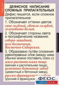 Комплект таблиц. Русский язык 6 класс - fgospostavki.ru - Шумерля