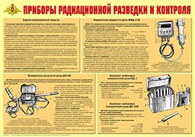 Плакат "Приборы радиационной разведки и контроля" - fgospostavki.ru - Шумерля