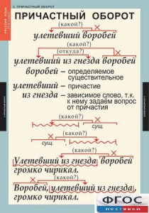 Комплект таблиц. Русский язык 7 класс - fgospostavki.ru - Шумерля