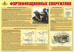 Плакат "Фортификационные сооружения" - fgospostavki.ru - Шумерля