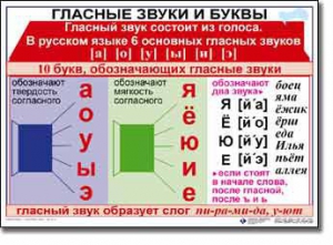 Комплект таблиц по русскому языку для начальной школы. Русский язык 1 класс - fgospostavki.ru - Шумерля