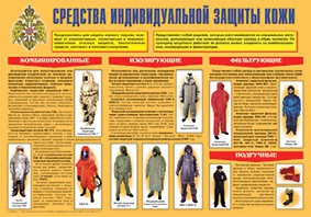 Плакат "Средства индивидуальной защиты кожи" - fgospostavki.ru - Шумерля