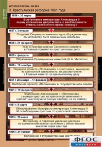 Комплект таблиц. История России 8 класс. - fgospostavki.ru - Шумерля