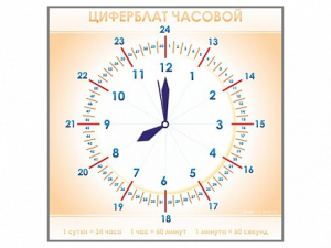Панно демонстрационное маркерное "Циферблат часовой" - fgospostavki.ru - Шумерля