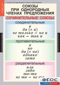 Комплект таблиц. Русский язык 8 класс - fgospostavki.ru - Шумерля