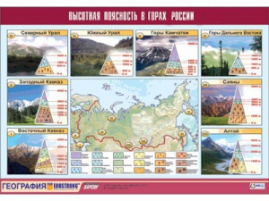 Таблица демонстрационная "Высотная поясность в горах России" (винил 70*100) - fgospostavki.ru - Шумерля