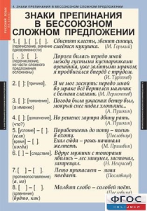 Комплект таблиц. Русский язык 9 класс - fgospostavki.ru - Шумерля