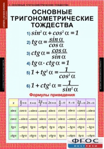 Комплект таблиц. Алгебра и начала анализа 10 класс. - fgospostavki.ru - Шумерля