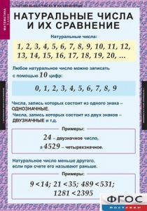 Комплект таблиц. Математика 5 класс. - fgospostavki.ru - Шумерля