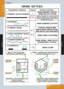 Комплект таблиц. Черчение. - fgospostavki.ru - Шумерля