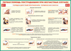 Таблица "Порядок действий при ранениях и термических ожогах" (100х140 сантиметров, винил) - fgospostavki.ru - Шумерля