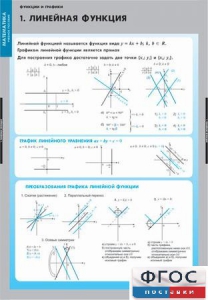 Комплект таблиц. Математика. Графики функции. - fgospostavki.ru - Шумерля