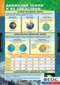 Комплект таблиц. География. Начальный курс 6 класс. - fgospostavki.ru - Шумерля