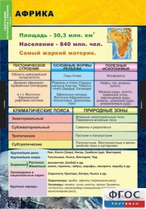 Комплект таблиц. География. Материки и океаны 7 класс. - fgospostavki.ru - Шумерля