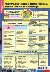 Комплект таблиц. География России. Природа и население. 8 класс. - fgospostavki.ru - Шумерля