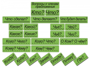 Набор магнитных карточек "Вопросы к членам предложения" (фон зелёный) - fgospostavki.ru - Шумерля
