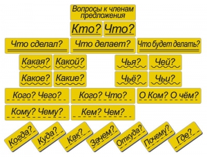 Набор магнитных карточек "Вопросы к членам предложения" (фон жёлтый) - fgospostavki.ru - Шумерля