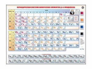 Справочно-информационный стенд (световой) "Периодическая система химических элементов Д.И. Менделеева" - fgospostavki.ru - Шумерля