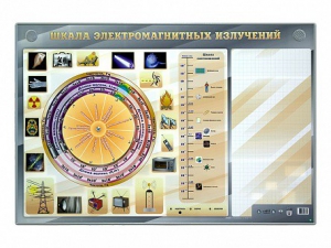 Интерактивный маркерный стенд "Шкала электромагнитных излучений" - fgospostavki.ru - Шумерля
