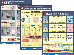 Комплект таблиц по всему курсу неорганической химии (100штук, формат А1, полноцветные, ламинированные) - fgospostavki.ru - Шумерля