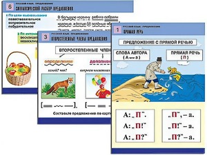 Комплект таблиц "Русский язык. Предложение" (6 таблиц, формат А1, ламинированные) - fgospostavki.ru - Шумерля