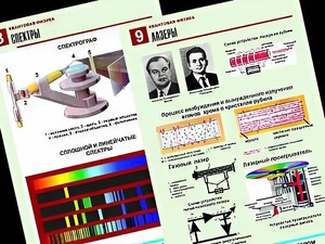 Комплект таблиц "Квантовая физика" (10 таблиц, формат А1, ламинированные) - fgospostavki.ru - Шумерля