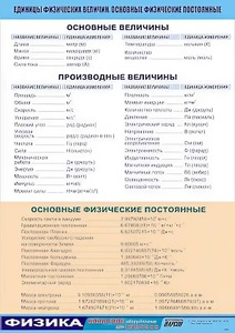 Таблица демонстрационная "Единицы физических величин. Основные физические постоянные" (винил 100*140) - fgospostavki.ru - Шумерля