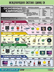 Таблица демонстрационная "Международная система единиц СИ" (винил 70х100) - fgospostavki.ru - Шумерля