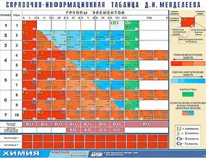 Справочно-информационная таблица Д. И. Менделеева (160х120) - fgospostavki.ru - Шумерля