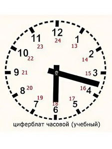 Часовой циферблат раздаточный - fgospostavki.ru - Шумерля