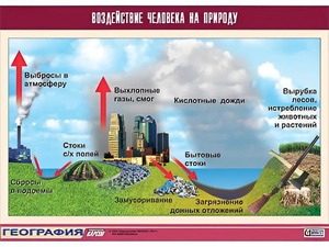 Таблица демонстрационная "Воздействие человека на природу" (винил 100*140) - fgospostavki.ru - Шумерля