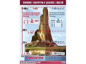 Таблица демонстрационная "Изменение температуры и давления с высотой" (винил 100*140) - fgospostavki.ru - Шумерля