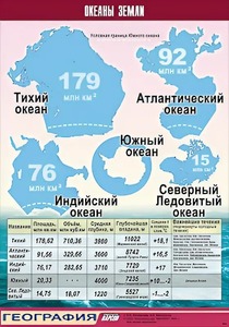 Таблица демонстрационная "Океаны Земли" (винил 100*140) - fgospostavki.ru - Шумерля