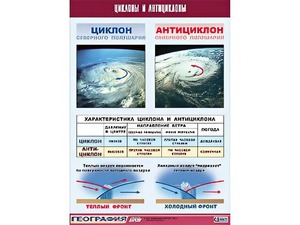 Таблица демонстрационная "Циклоны и антициклоны" (винил 70х100) - fgospostavki.ru - Шумерля