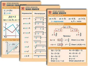 Комплект таблиц по алгебре "Алгебра. Неравенства" (8 таблиц, формат А1, ламинированные) - fgospostavki.ru - Шумерля