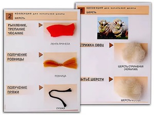 Коллекция "Шерсть" (начальная школа) - fgospostavki.ru - Шумерля