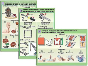 Комплект таблиц "Технология. Обработка природного материала и пластика" (6 таблиц, А1, ламинированные) - fgospostavki.ru - Шумерля