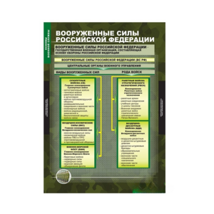 Комплект таблиц. ОБЖ. Основы военной службы. - fgospostavki.ru - Шумерля