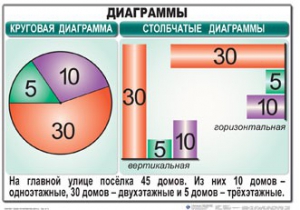 Комплект таблиц. Математика 6 класс - fgospostavki.ru - Шумерля