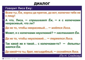 Комплект таблиц. Синтаксис и пунктуация 5-11 класс - fgospostavki.ru - Шумерля