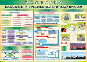 Таблица "Возможные пути решения экологических проблем" (100х140 сантиметров, винил) - fgospostavki.ru - Шумерля
