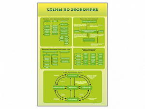 Стенды "Схемы по экономике" - fgospostavki.ru - Шумерля