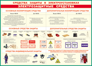 Таблица "Средства защиты в электроустановках" (100х140 сантиметров, винил) - fgospostavki.ru - Шумерля