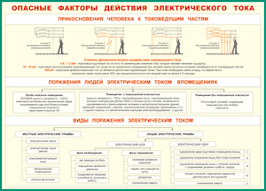 Таблица "Опасные факторы действия электрического тока" (100х140 сантиметров, винил) - fgospostavki.ru - Шумерля