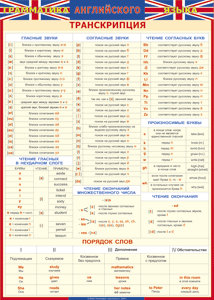 Таблица "Грамматика английского языка. Транскрипция" (100х140 сантиметров, винил) - fgospostavki.ru - Шумерля