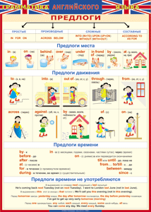 Таблица "Грамматика английского языка. Предлоги" (100х140 сантиметров, винил) - fgospostavki.ru - Шумерля