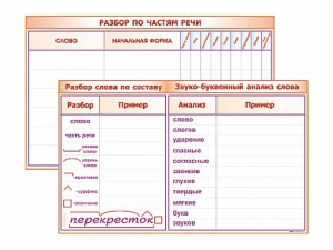Фрагмент (демонстрационный) маркерный (двухсторонний) "Разбор по частям речи, разбор слова по составу и звуко-буквенный анализ слова" - fgospostavki.ru - Шумерля