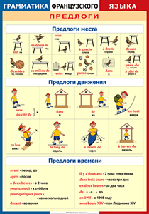 Таблица "Грамматика французского языка. Предлоги" (100х140 сантиметров, винил) - fgospostavki.ru - Шумерля