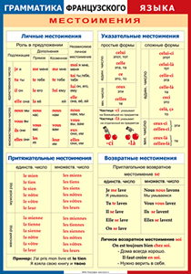 Таблица "Грамматика французского языка. Местоимения" (100х140 сантиметров, винил) - fgospostavki.ru - Шумерля